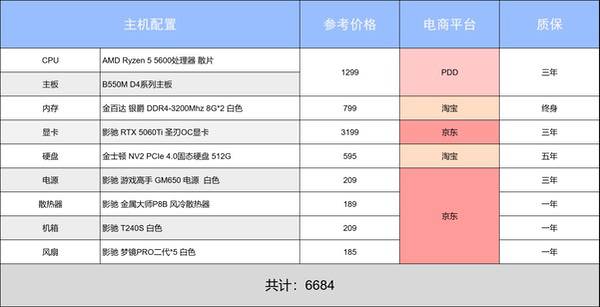 春日焕新季？阿驰の4月装机指南