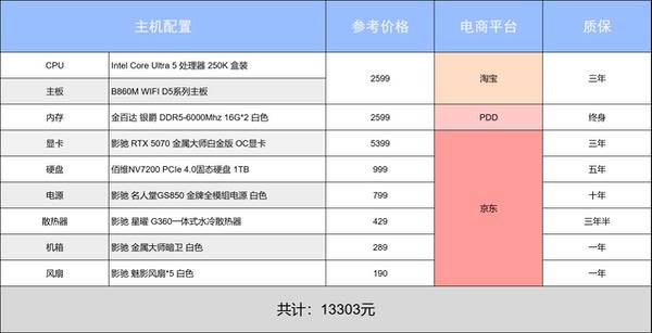 春日焕新季？阿驰の4月装机指南