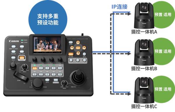 佳能发布摄控一体机控制器新品RC-IP300