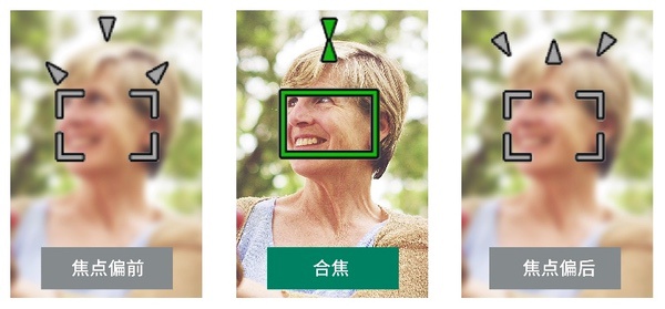 佳能推出旗下电影伺服镜头系列中最高变焦倍率、最长超远摄焦距