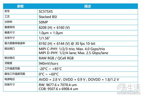 思特威推出5000万像素CMOS，搭载Lofic HDR 3.0
