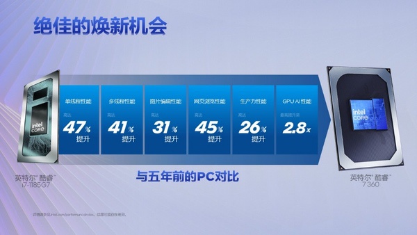 英特尔发布第三代酷睿处理器，重塑日常计算体验