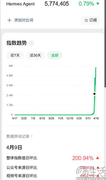 AI厂商的Token经济学：先养龙虾再养马