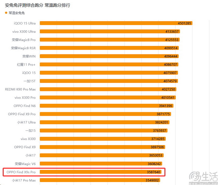 OPPO Find X9s Pro评测：更精致的哈苏小旗舰