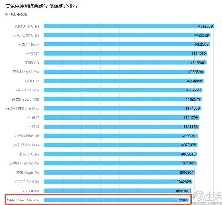 OPPO Find X9s Pro评测：更精致的哈苏小旗舰