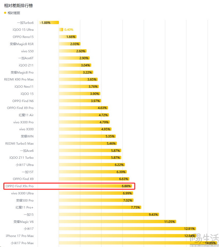 OPPO Find X9s Pro评测：更精致的哈苏小旗舰