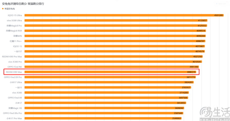 REDMI K90 Max评测：更纯粹的性能大魔王