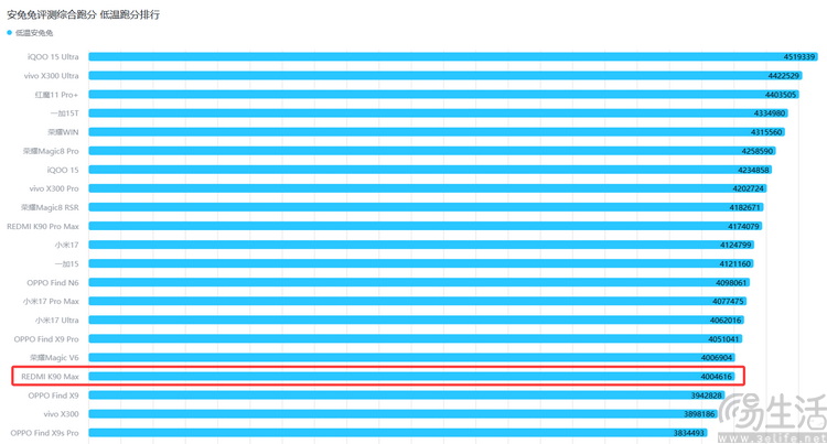 REDMI K90 Max评测：更纯粹的性能大魔王