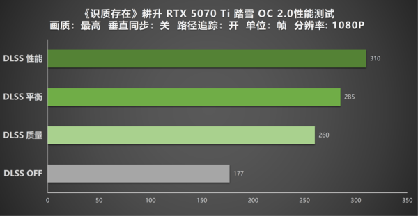 《识质存在》深度体验！耕升 RTX 5070 Ti 踏雪 OC 2.0踏上重返地球路