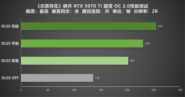 《识质存在》深度体验！耕升 RTX 5070 Ti 踏雪 OC 2.0踏上重返地球路