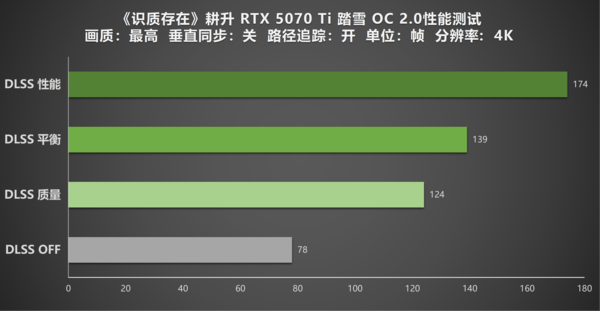 《识质存在》深度体验！耕升 RTX 5070 Ti 踏雪 OC 2.0踏上重返地球路