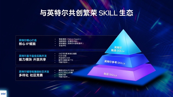 一机搞定！用英特尔酷睿Ultra，玩转AI智能体