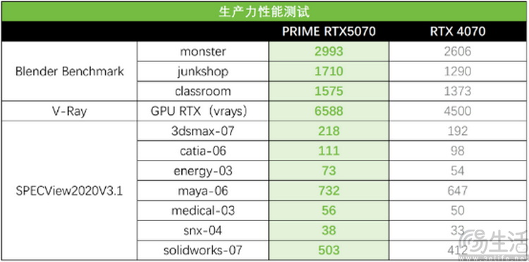 AI 技术革新代理式系统！华硕RTX50显卡保障用户安全体验