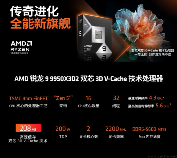 今晚21点少量现货开抢！AMD 锐龙9 9950X3D2重磅开售