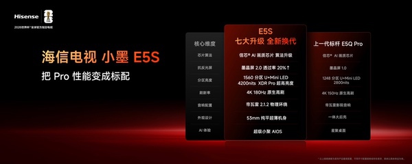 好电视的新答案！海信小墨E5S系列正式发布