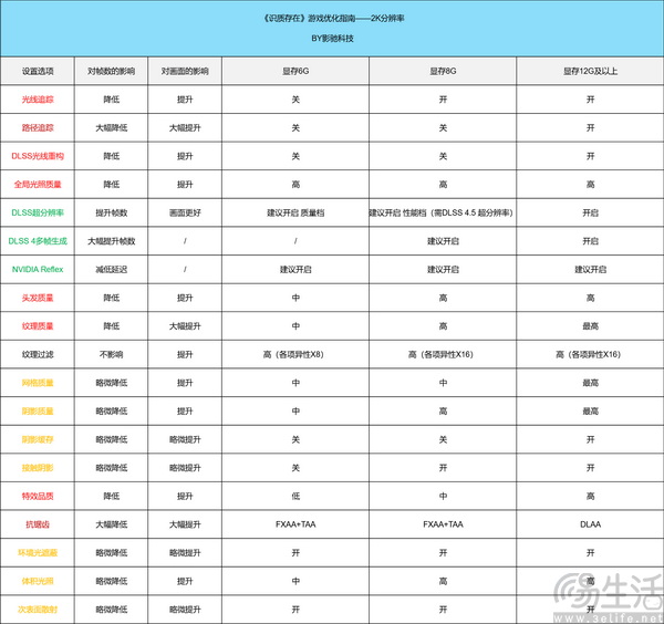 《识质存在》优化指南 | 游戏质量出色，搭配DLSS 4食用更佳