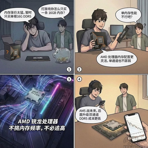 3A大作不断 AMD 锐龙7 9700X搭配D5单通道内存畅玩无阻