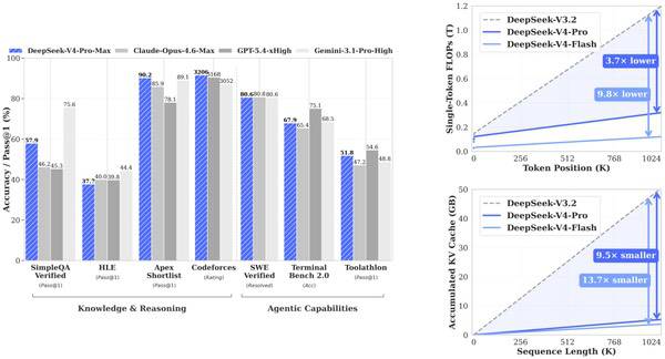 摩尔线程S5000+智源FlagOS：Day-0适配DeepSeek-V4