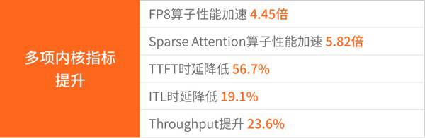 摩尔线程S5000+智源FlagOS：Day-0适配DeepSeek-V4