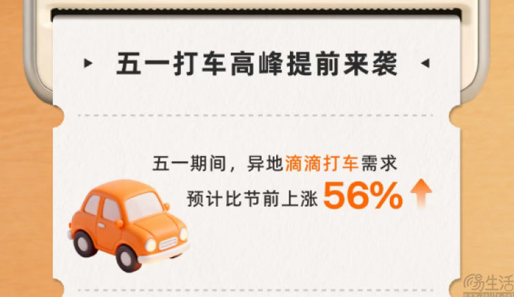 滴滴发布五一出行预测，异地出行较节前上涨56%
