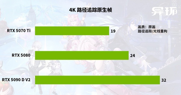 卷画质更卷显卡，《异环》优化彻底摆烂？