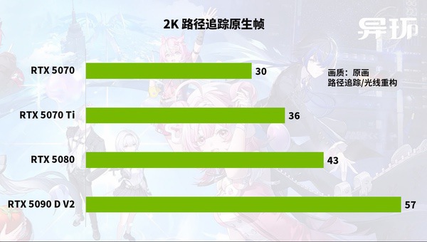 卷画质更卷显卡，《异环》优化彻底摆烂？