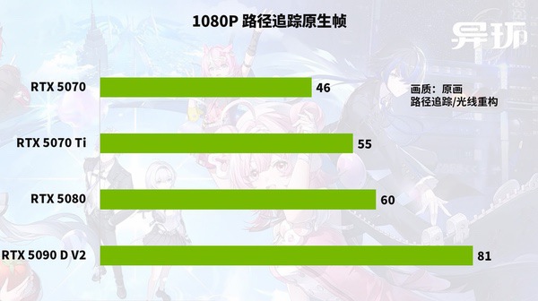 卷画质更卷显卡，《异环》优化彻底摆烂？