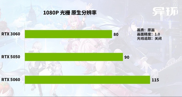 卷画质更卷显卡，《异环》优化彻底摆烂？