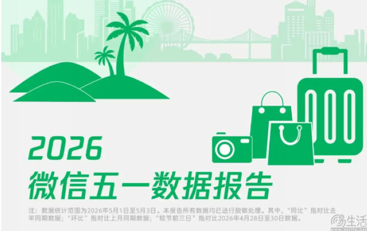 微信发布五一数据报告,景区交易笔环比增长277% 微信发布五一数据报告,景区交易笔环比增长277%
