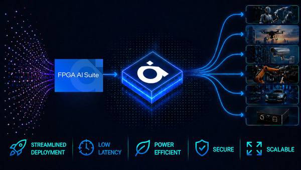 Altera发布最新版FPGA AI套件,为物理AI系统注入确定性动力 Altera发布最新版FPGA AI套件,为物理AI系统注入确定性动力