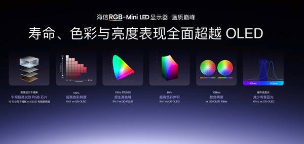 桌面显示迎来RGB-Mini LED革命!海信&Vidda六大3C潮品首发 桌面显示迎来RGB-Mini LED革命!海信&Vidda六大3C潮品首发