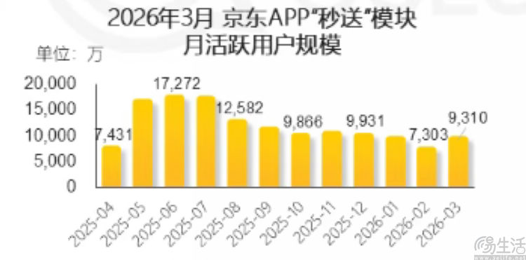 再投100亿,京东仍想讲好低价电商的故事 再投100亿,京东仍想讲好低价电商的故事