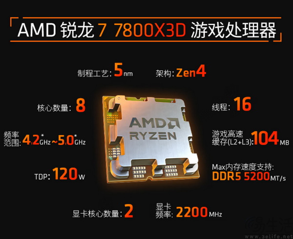 寿命更长!锐龙7 7800X3D+D5 24G单通道内存 寿命更长!锐龙7 7800X3D+D5 24G单通道内存