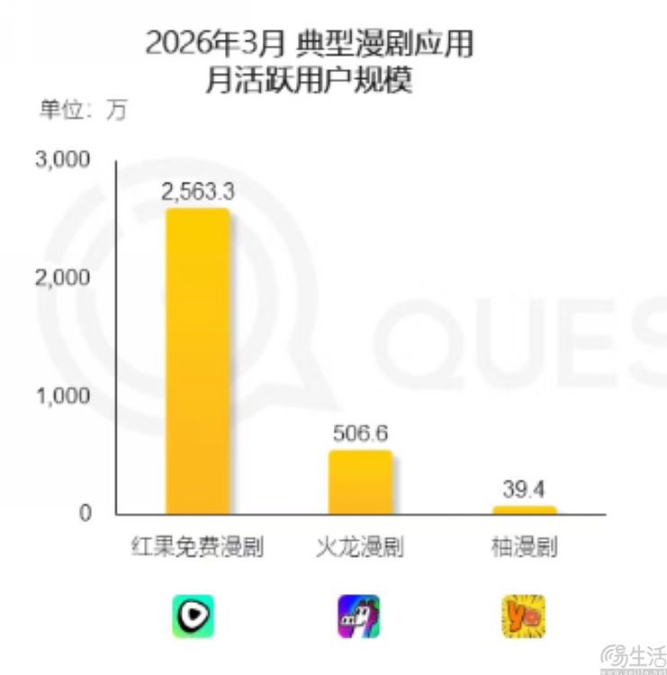 短视频之后，微信也躬身入局中长视频了