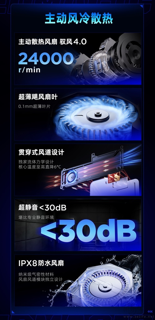 红魔11S PRO系列散热配置揭晓，唯一风水双冷