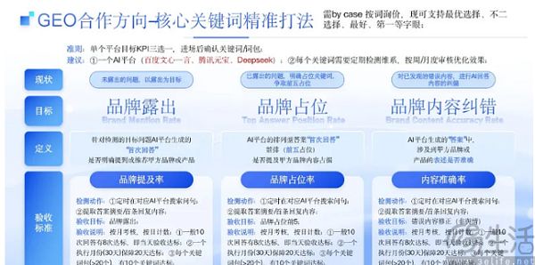 AI投毒终于有的治了,谷歌开始对GEO重拳出击 AI投毒终于有的治了,谷歌开始对GEO重拳出击