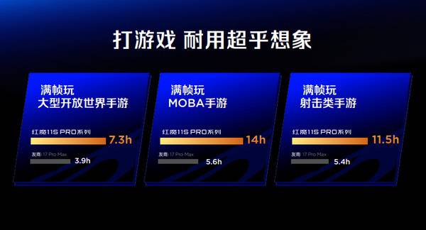红魔11S Pro系列正式登场，超频性能只为高阶玩家而生