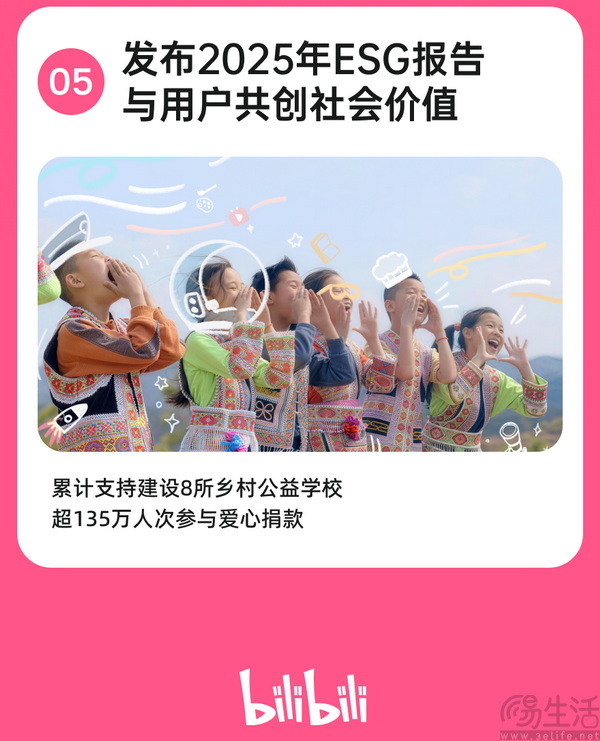 B站发布一季度财报,日活用户达1.15亿 B站发布一季度财报,日活用户达1.15亿