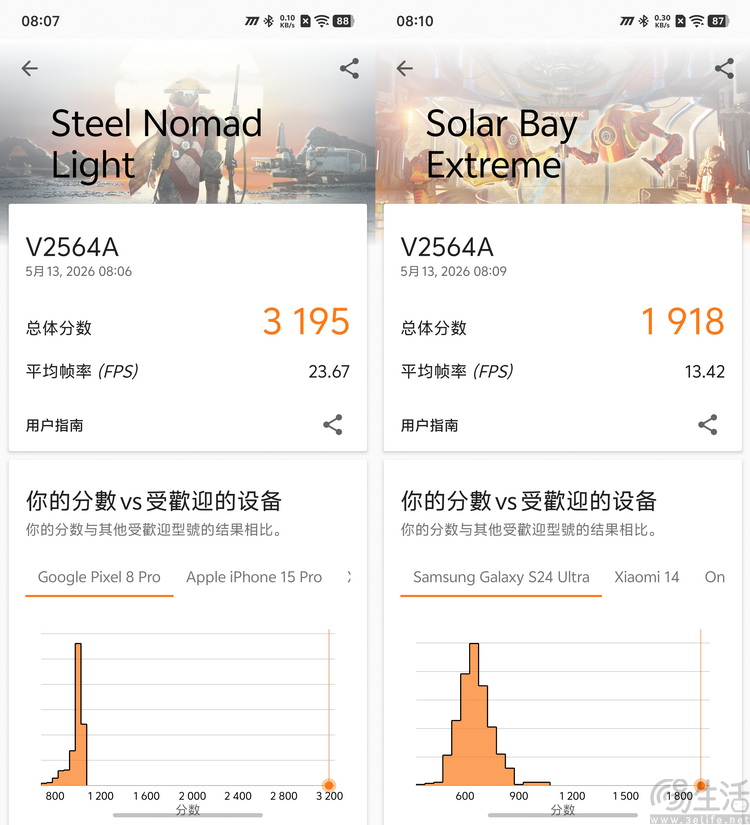 iQOO15T首发评测:打破传统,但更有竞争力了 iQOO15T首发评测:打破传统,但更有竞争力了