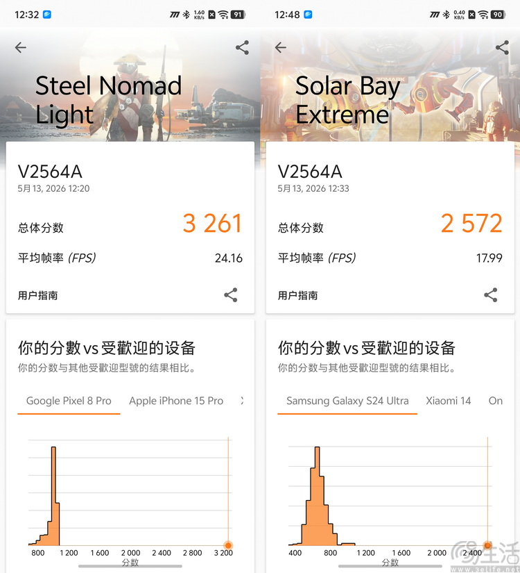 iQOO15T首发评测:打破传统,但更有竞争力了 iQOO15T首发评测:打破传统,但更有竞争力了
