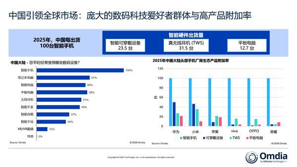 500亿美元成本难题：分布式智能如何破解AI规模化的瓶颈