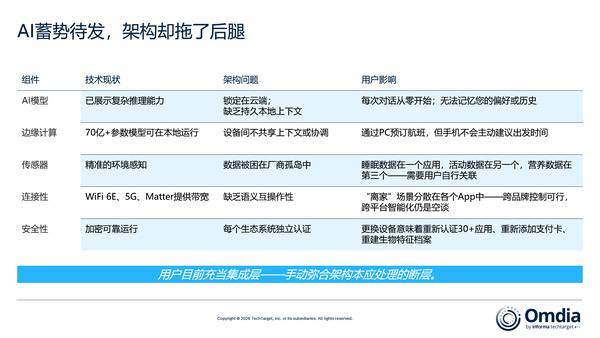 500亿美元成本难题:分布式智能如何破解AI规模化的瓶颈 500亿美元成本难题:分布式智能如何破解AI规模化的瓶颈