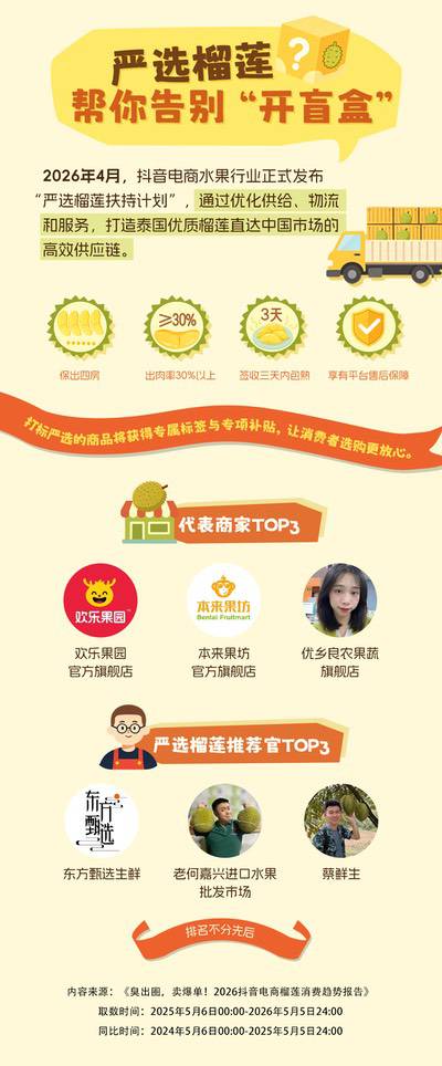 2026抖音电商榴莲消费数据报告:二线城市青年女性是消费主力军 2026抖音电商榴莲消费数据报告:二线城市青年女性是消费主力军