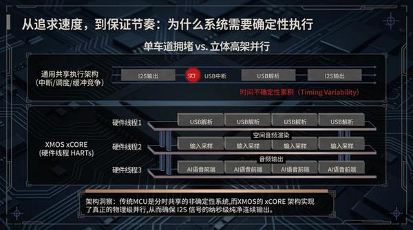 注重时序统一而非只求极速：制胜型游戏系统需要节奏把控