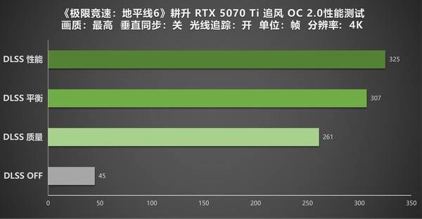《极限竞速 地平线6》实测!耕升RTX 5070 Ti追风OC 2.0驰骋魅力山海 《极限竞速 地平线6》实测!耕升RTX 5070 Ti追风OC 2.0驰骋魅力山海