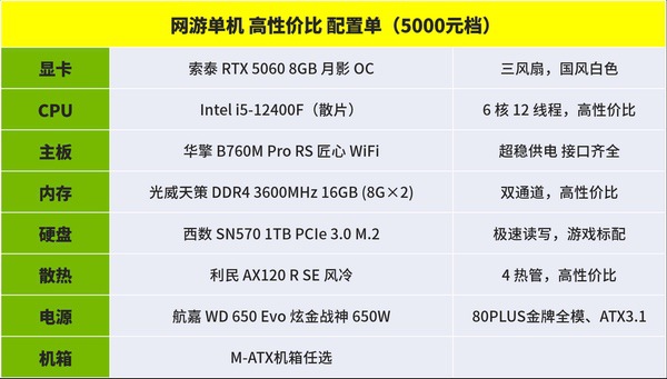 618装机配置作业！ 从入门到顶配，每一分都花在刀刃