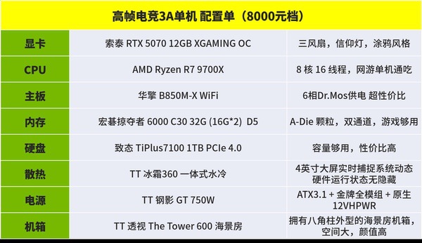 618装机配置作业! 从入门到顶配,每一分都花在刀刃 618装机配置作业! 从入门到顶配,每一分都花在刀刃