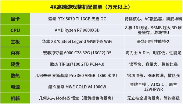 618装机配置作业！ 从入门到顶配，每一分都花在刀刃