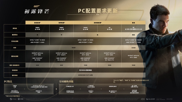 重生之我是詹姆斯·邦德，《007：初露锋芒》现已上线