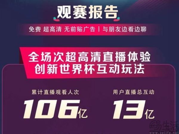 小红书拿下世界杯版权,向着国民级App狂奔 小红书拿下世界杯版权,向着国民级App狂奔